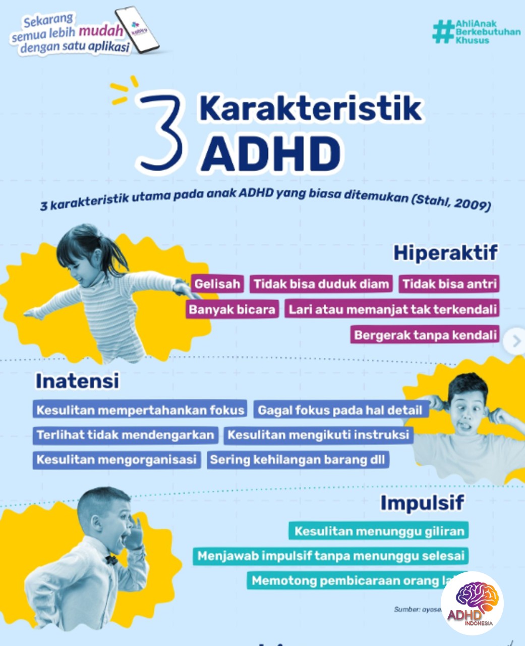 Jenis-Jenis ADHD dan Karakteristik Anak di Provinsi Bali